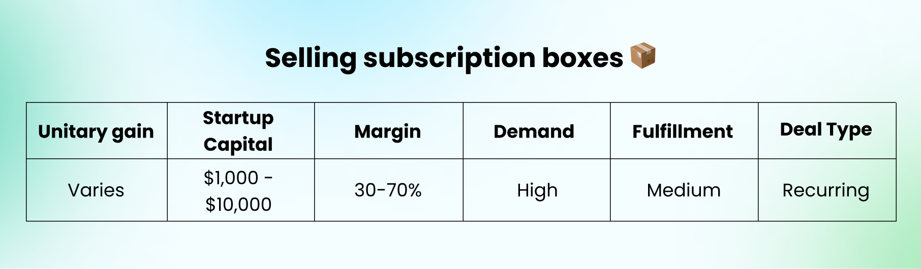 Is selling subscription box a good side hustle idea?